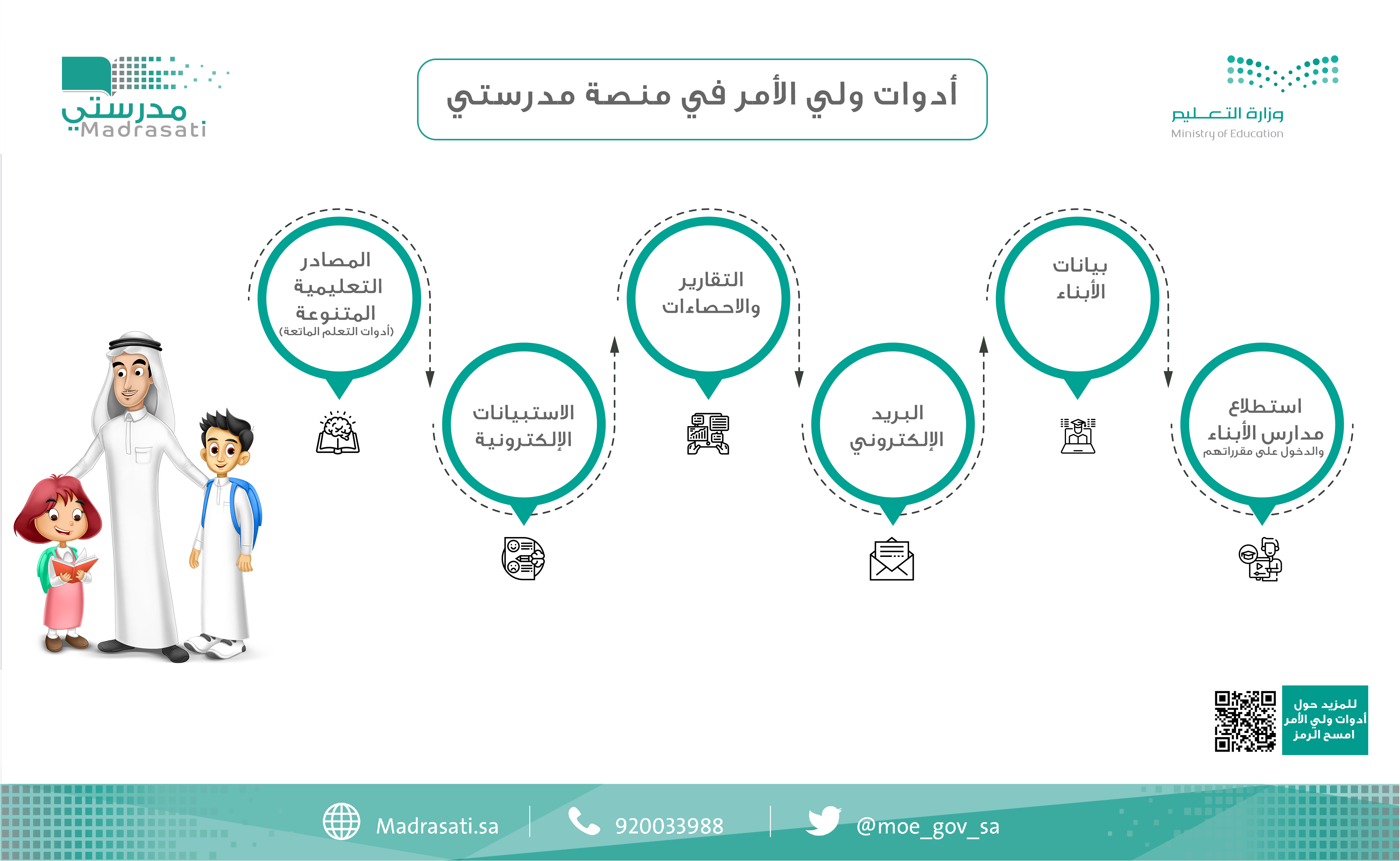 العودة إلى المدارس